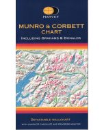 Munro and Corbett Chart